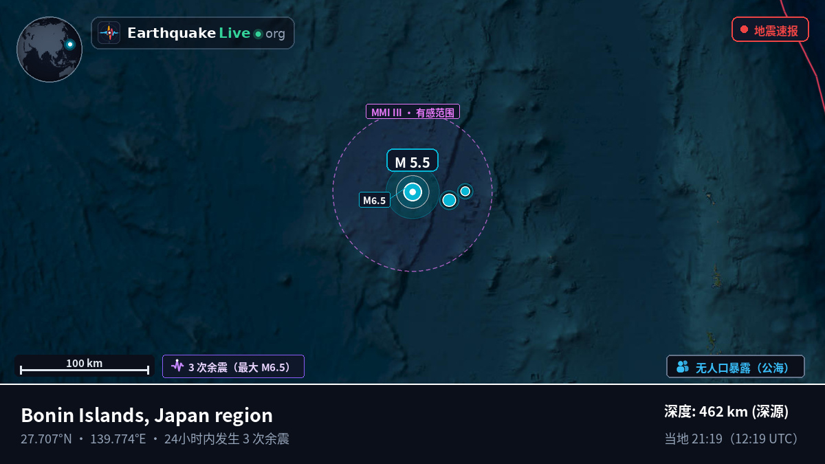 北太平洋 (日本)