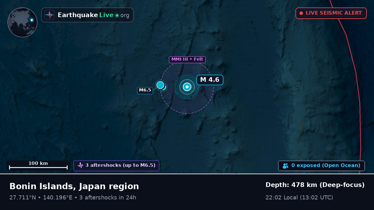 North Pacific Ocean (Japan)