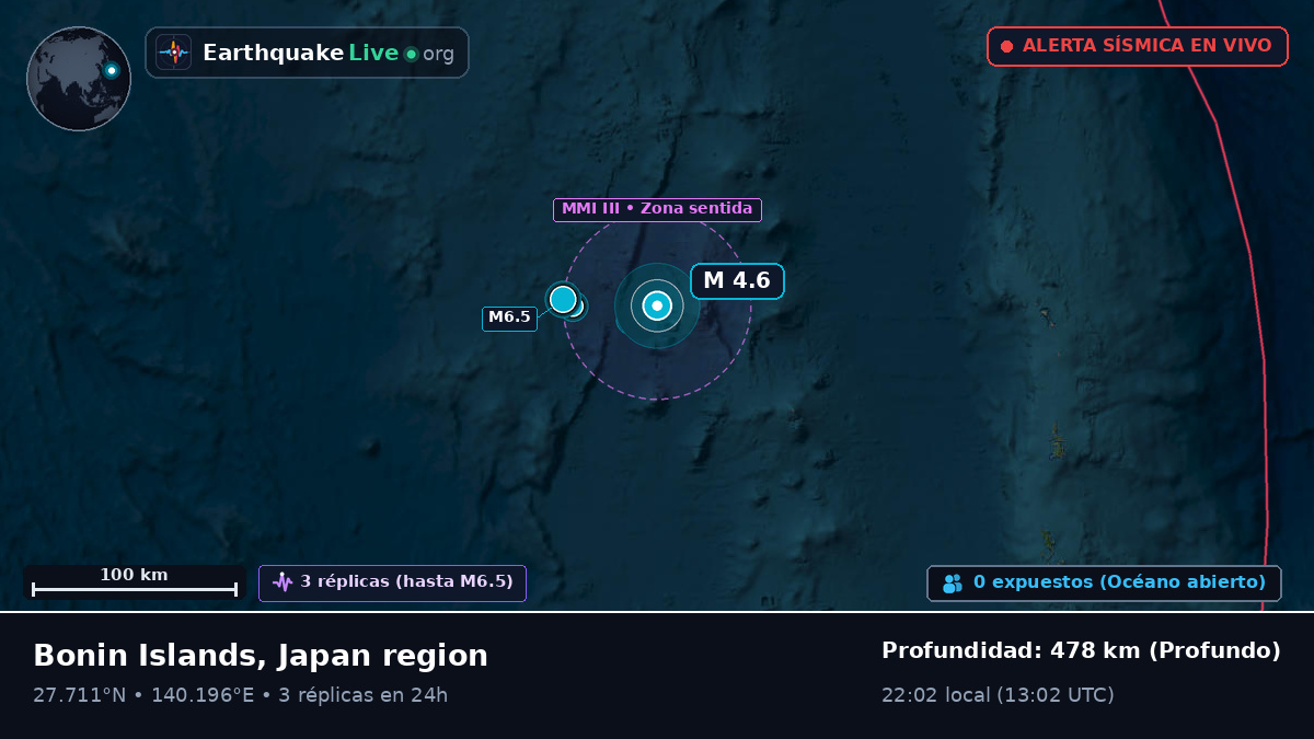 Océano Pacífico Norte (Japón)