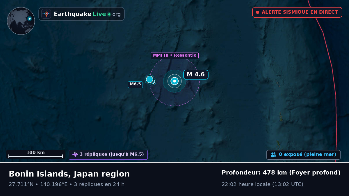 Océan Pacifique Nord (Japon)