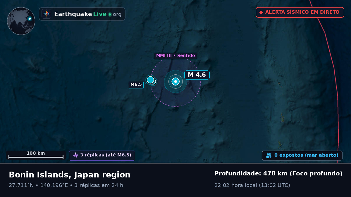 Oceano Pacífico Norte (Japão)