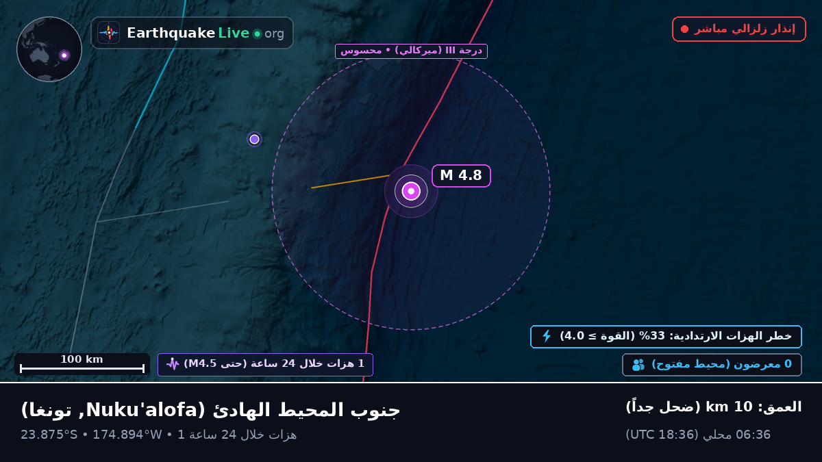 جنوب المحيط الهادئ (تونغا)