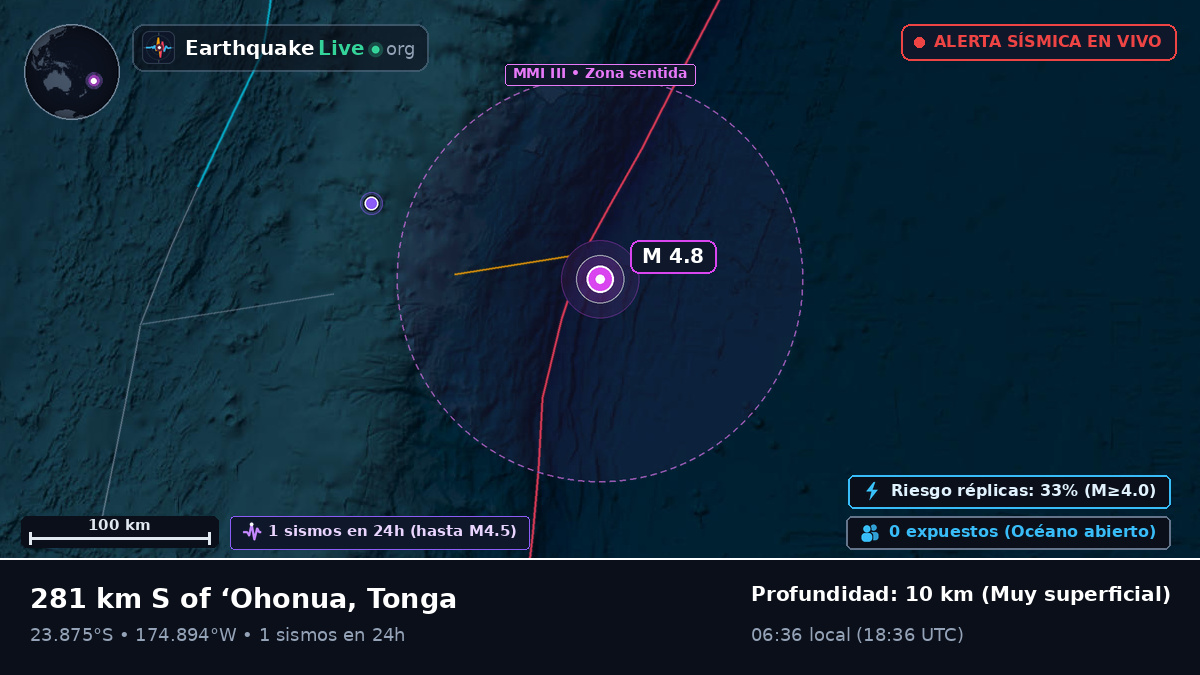 Océano Pacífico Sur (Tonga)