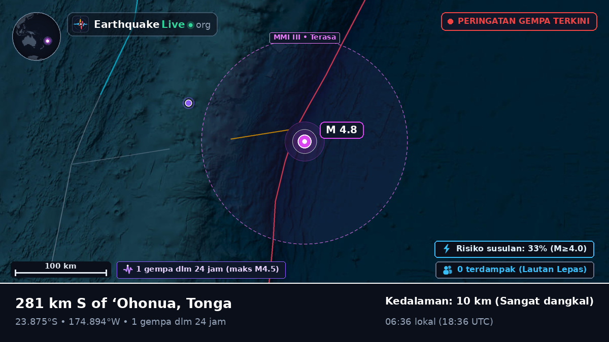 Samudra Pasifik Selatan (Tonga)