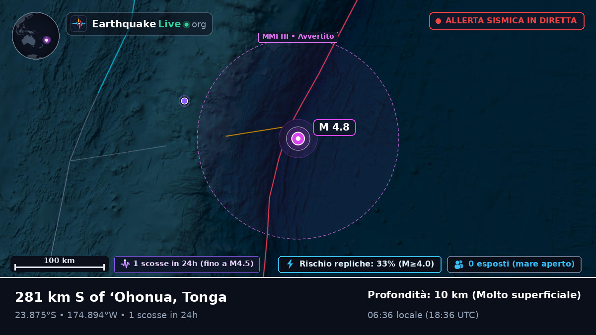 Oceano Pacifico meridionale (Tonga)