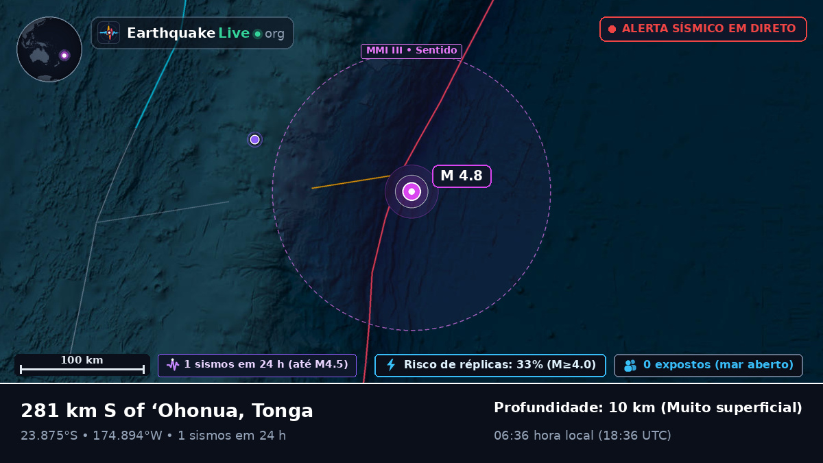 Oceano Pacífico Sul (Tonga)