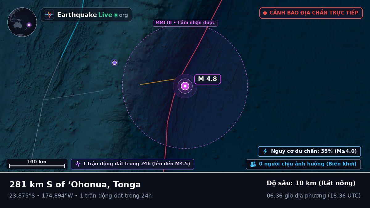 Nam Thái Bình Dương (Tonga)