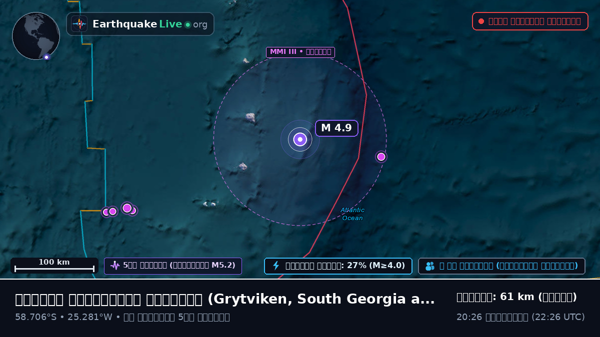 দক্ষিণ আটলান্টিক মহাসাগর (South Georgia and the Islands)