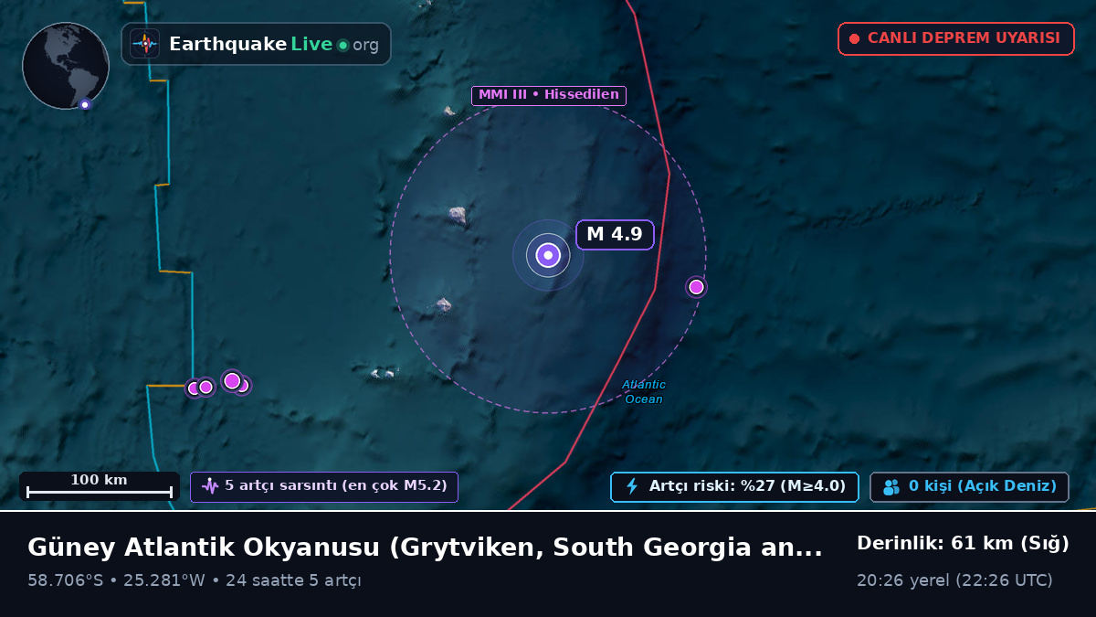 Güney Atlantik Okyanusu (South Georgia and the Islands)