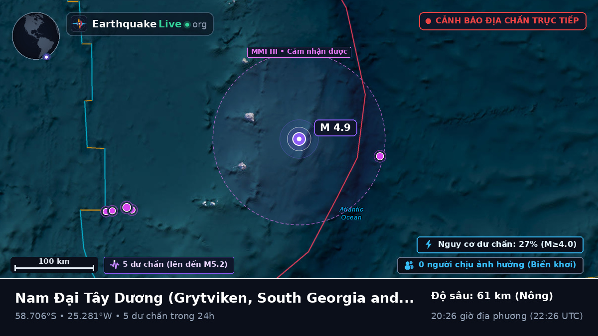Nam Đại Tây Dương (South Georgia and the Islands)