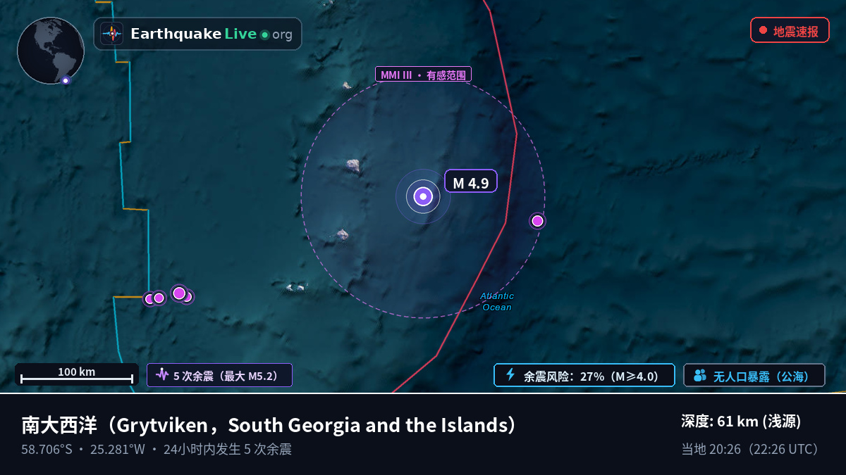 南大西洋 (South Georgia and the Islands)