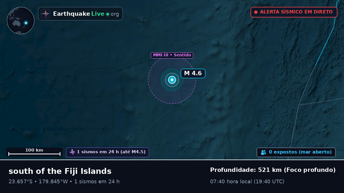 Oceano Pacífico Sul (Tonga)