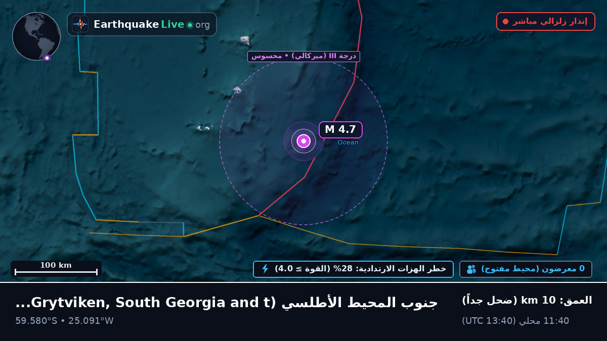 جنوب المحيط الأطلسي (South Georgia and the Islands)