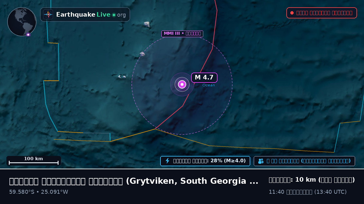 দক্ষিণ আটলান্টিক মহাসাগর (South Georgia and the Islands)