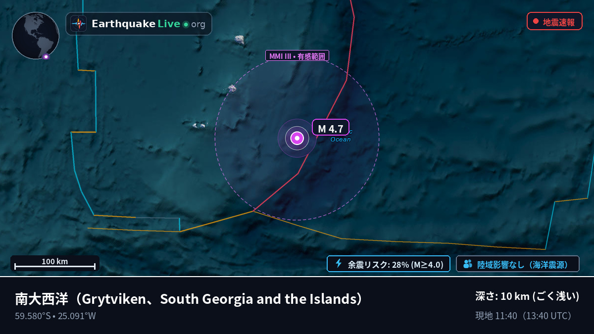南大西洋 (South Georgia and the Islands)