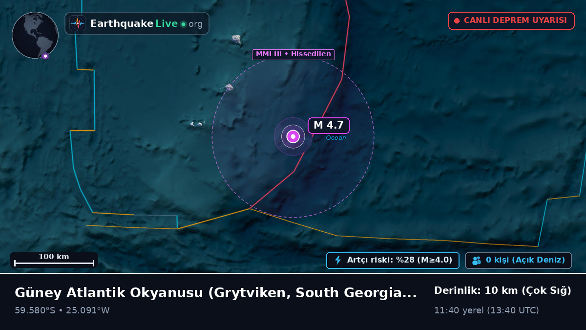 Güney Atlantik Okyanusu (South Georgia and the Islands)