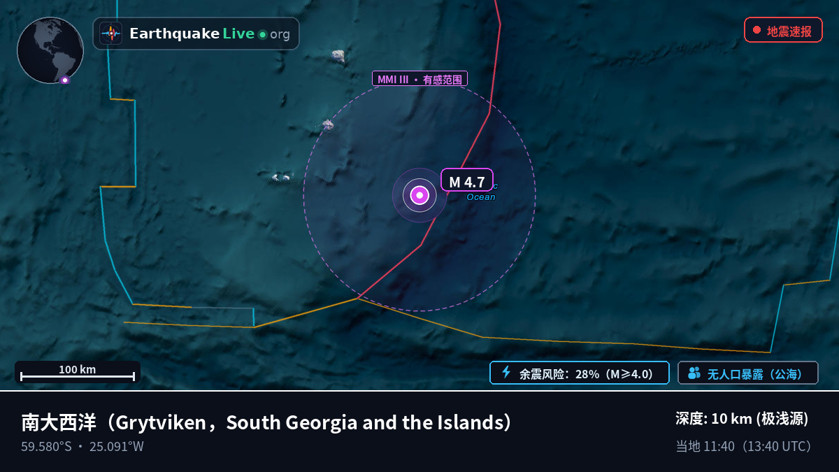 南大西洋 (South Georgia and the Islands)