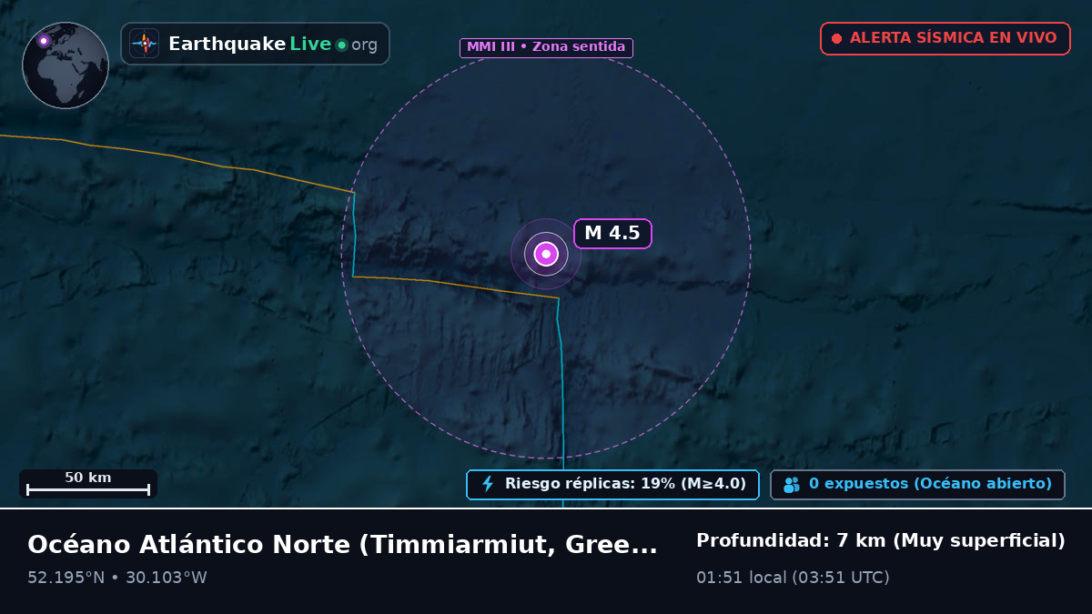 Océano Atlántico Norte (Greenland)
