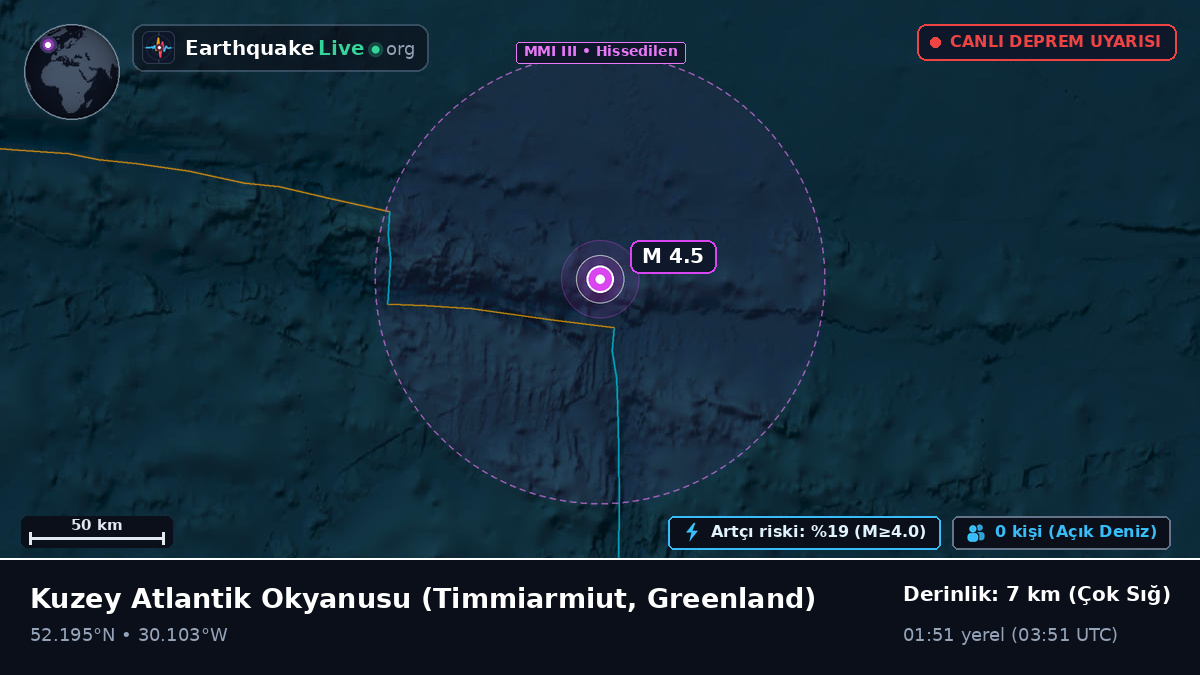 Kuzey Atlantik Okyanusu (Greenland)