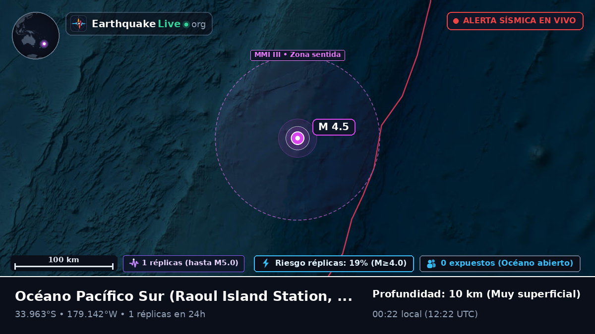 Océano Pacífico Sur (Kermadec Islands)