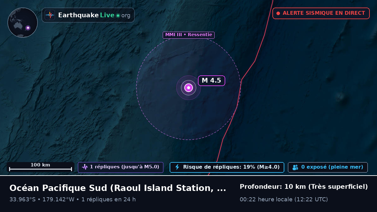 Océan Pacifique Sud (Kermadec Islands)