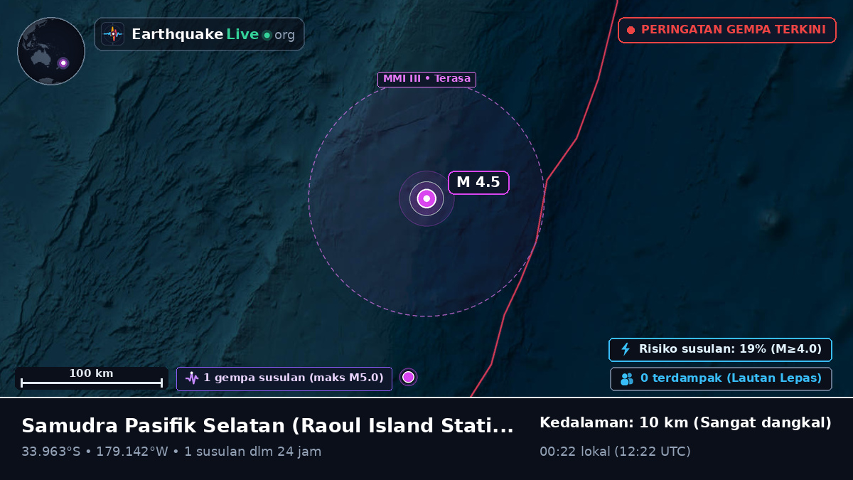 Samudra Pasifik Selatan (Kermadec Islands)