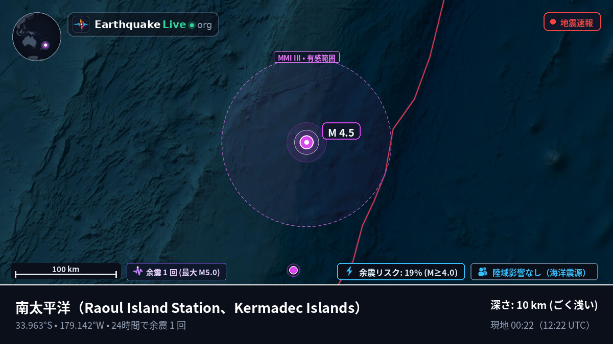 南太平洋 (Kermadec Islands)