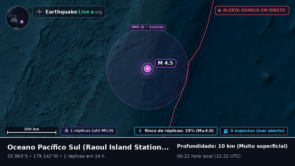 Oceano Pacífico Sul (Kermadec Islands)