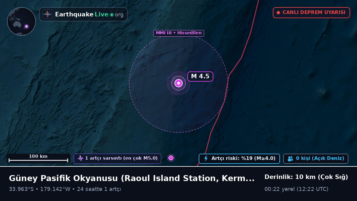 Güney Pasifik Okyanusu (Kermadec Islands)