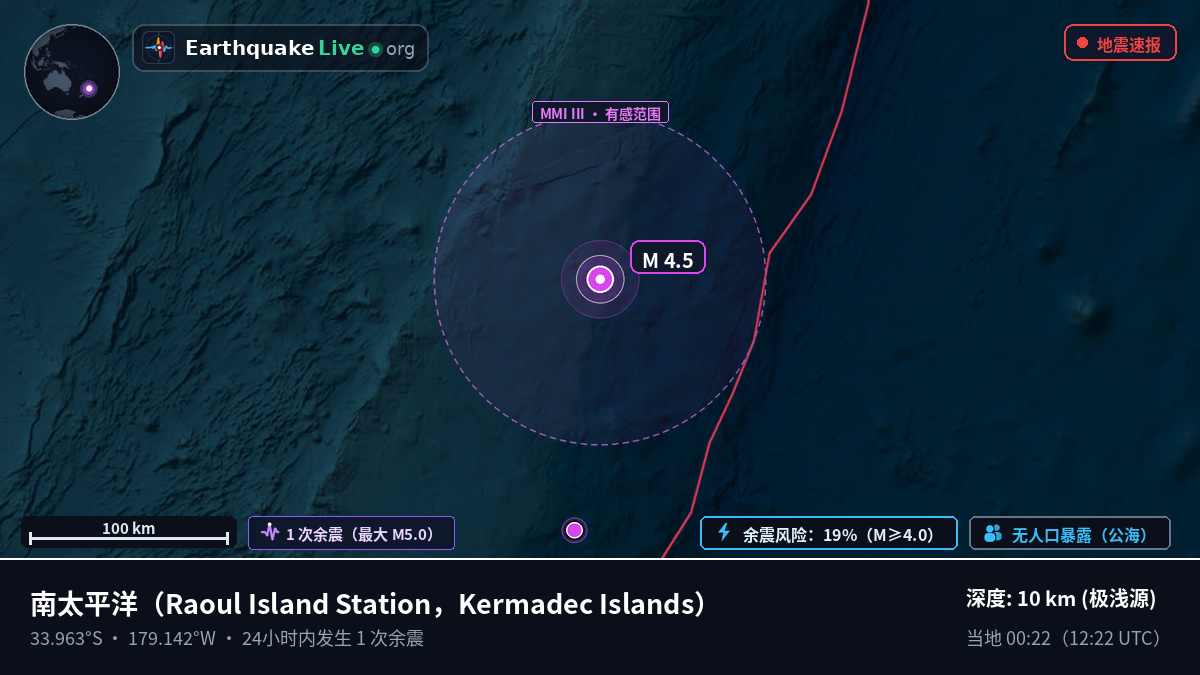 南太平洋 (Kermadec Islands)