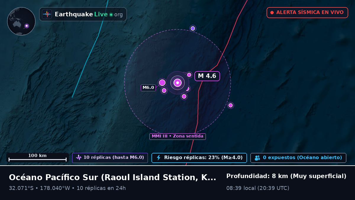 Océano Pacífico Sur (Kermadec Islands)