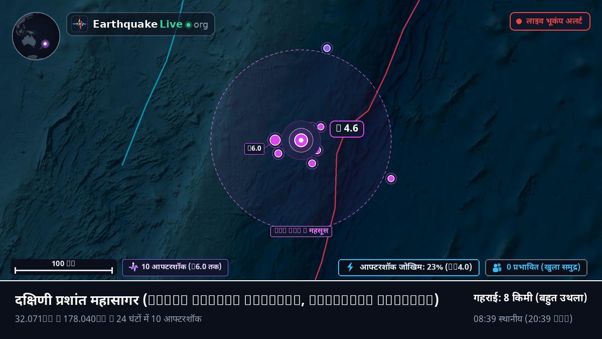 दक्षिणी प्रशांत महासागर (Kermadec Islands)