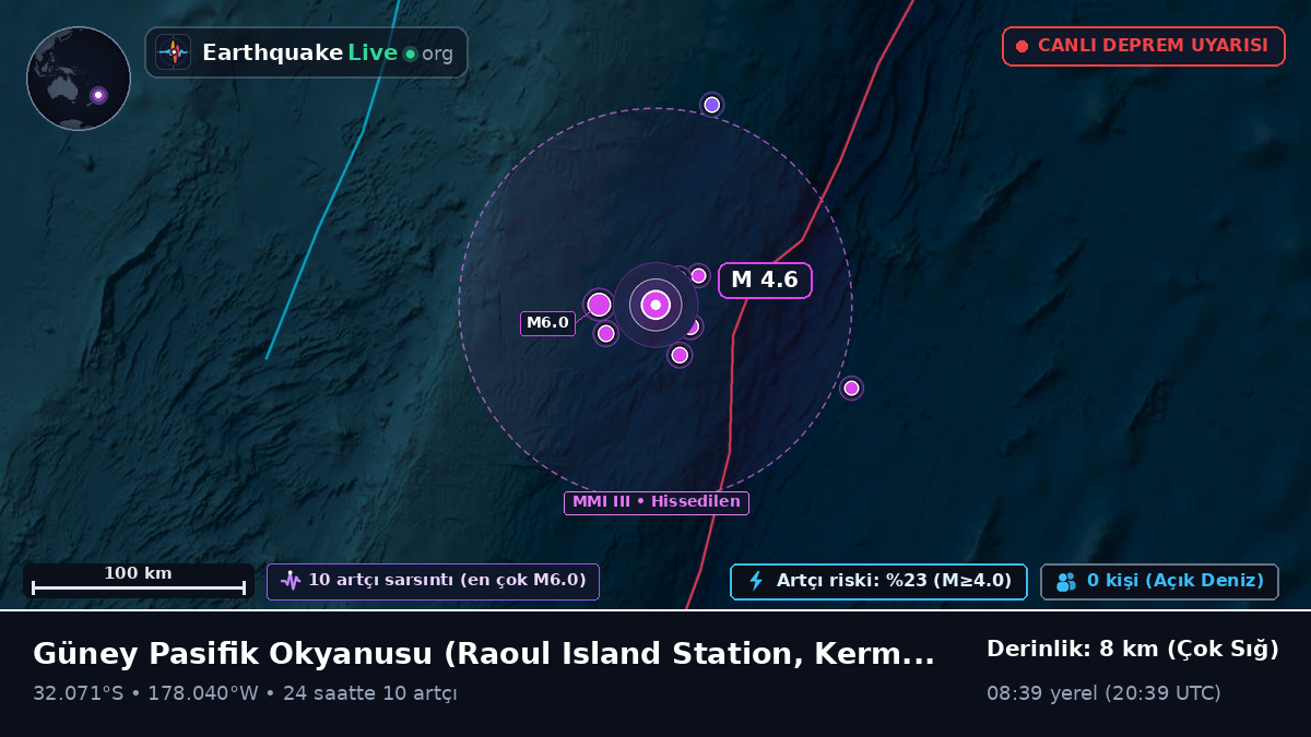 Güney Pasifik Okyanusu (Kermadec Islands)