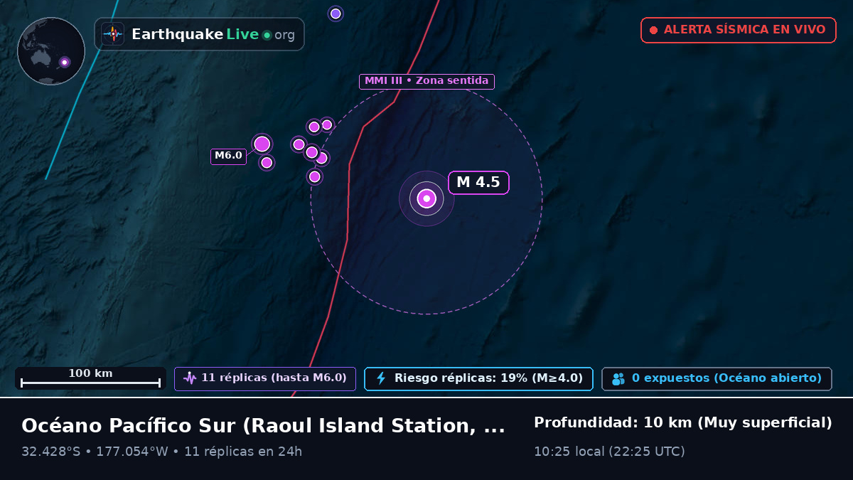 Océano Pacífico Sur (Kermadec Islands)