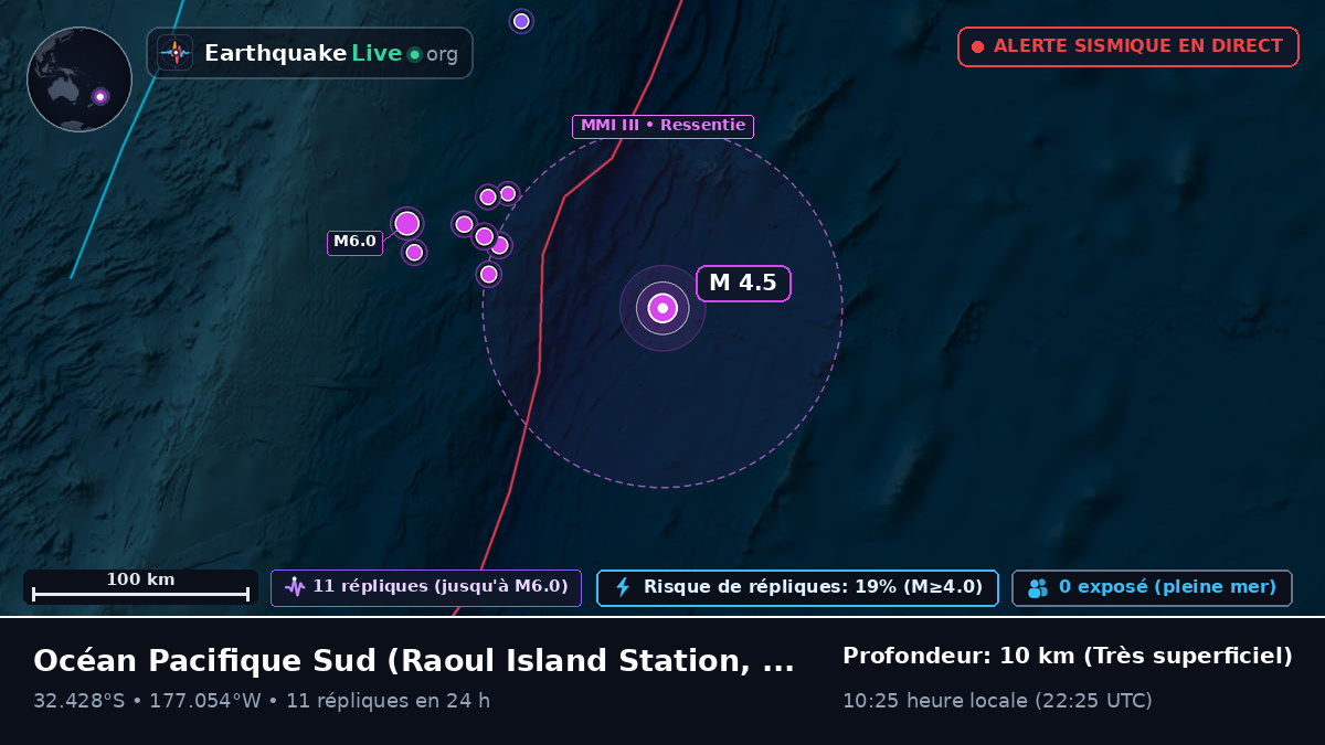 Océan Pacifique Sud (Kermadec Islands)