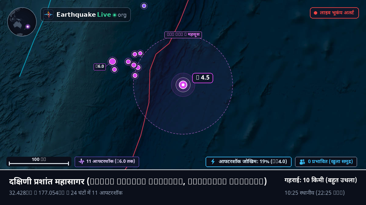 दक्षिणी प्रशांत महासागर (Kermadec Islands)