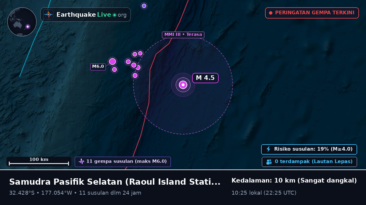 Samudra Pasifik Selatan (Kermadec Islands)