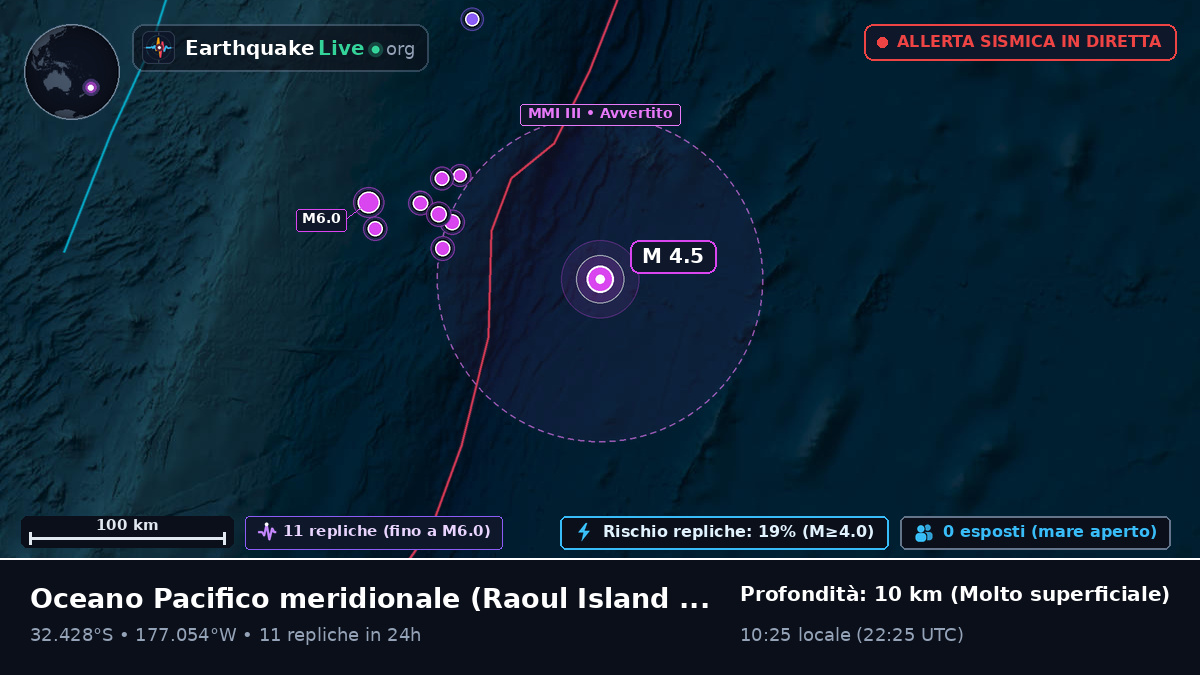 Oceano Pacifico meridionale (Kermadec Islands)