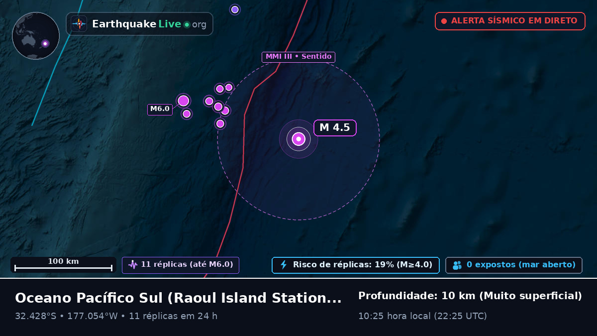 Oceano Pacífico Sul (Kermadec Islands)