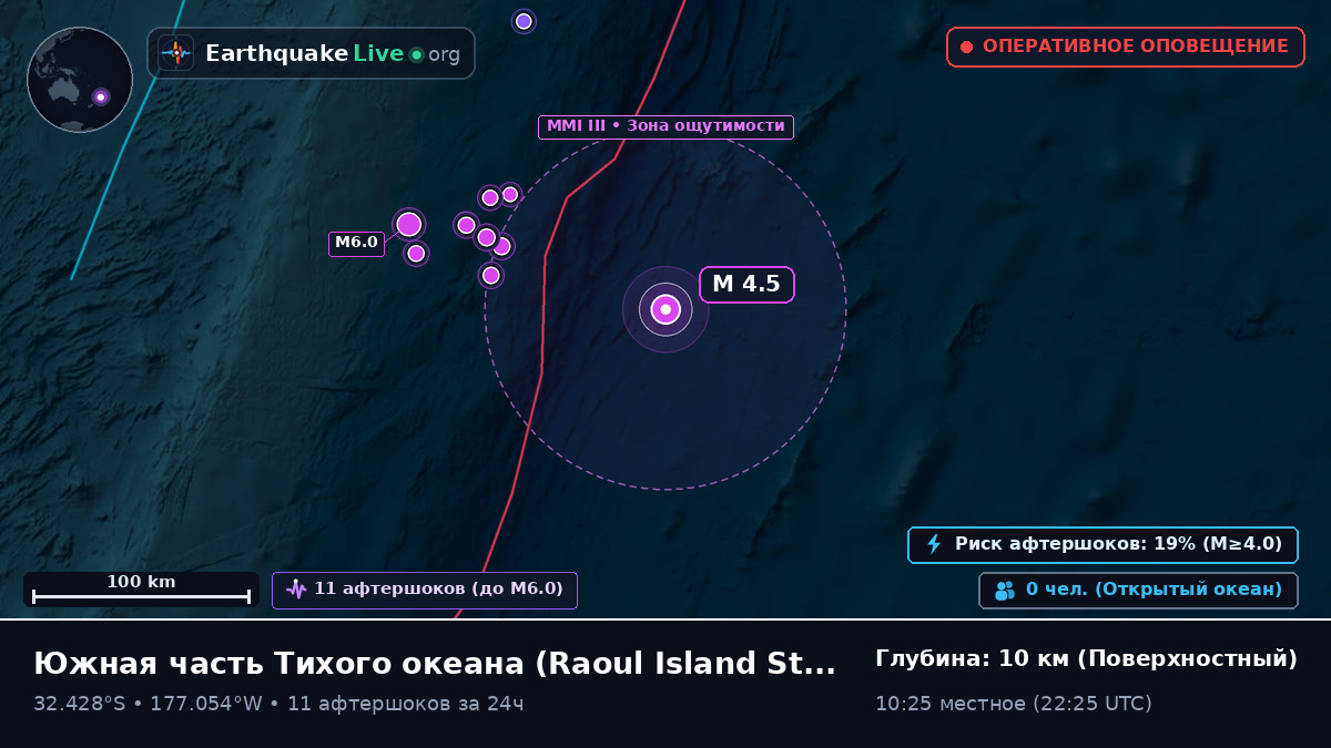 Южная часть Тихого океана (Kermadec Islands)