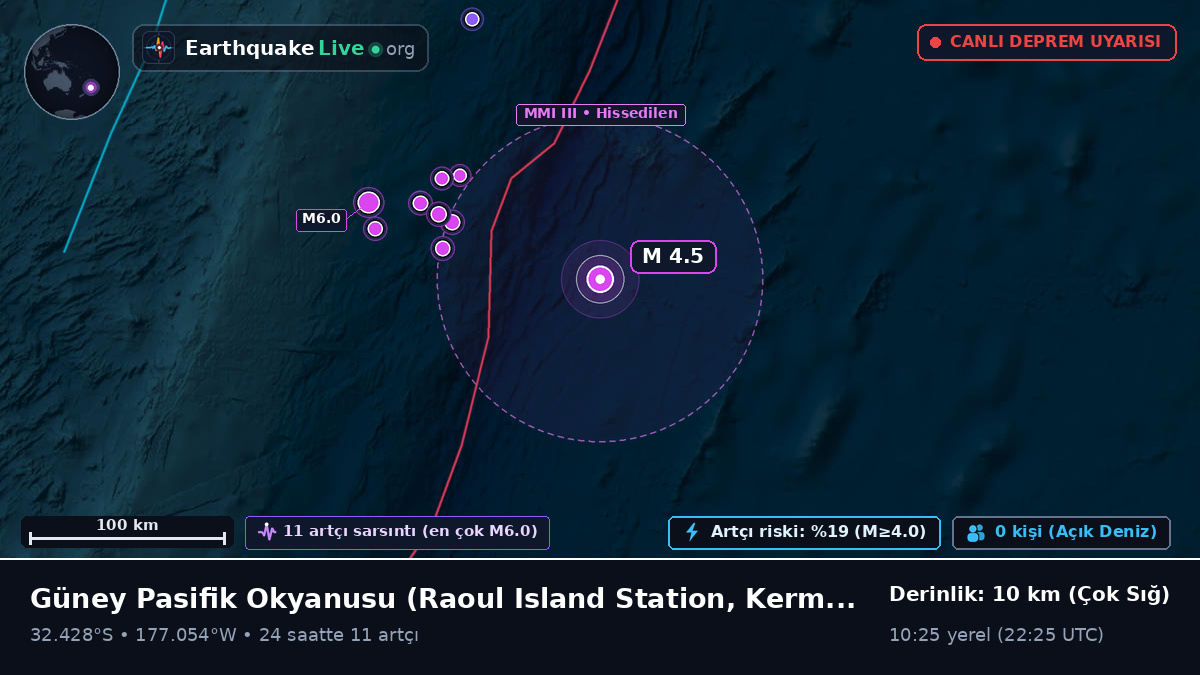 Güney Pasifik Okyanusu (Kermadec Islands)