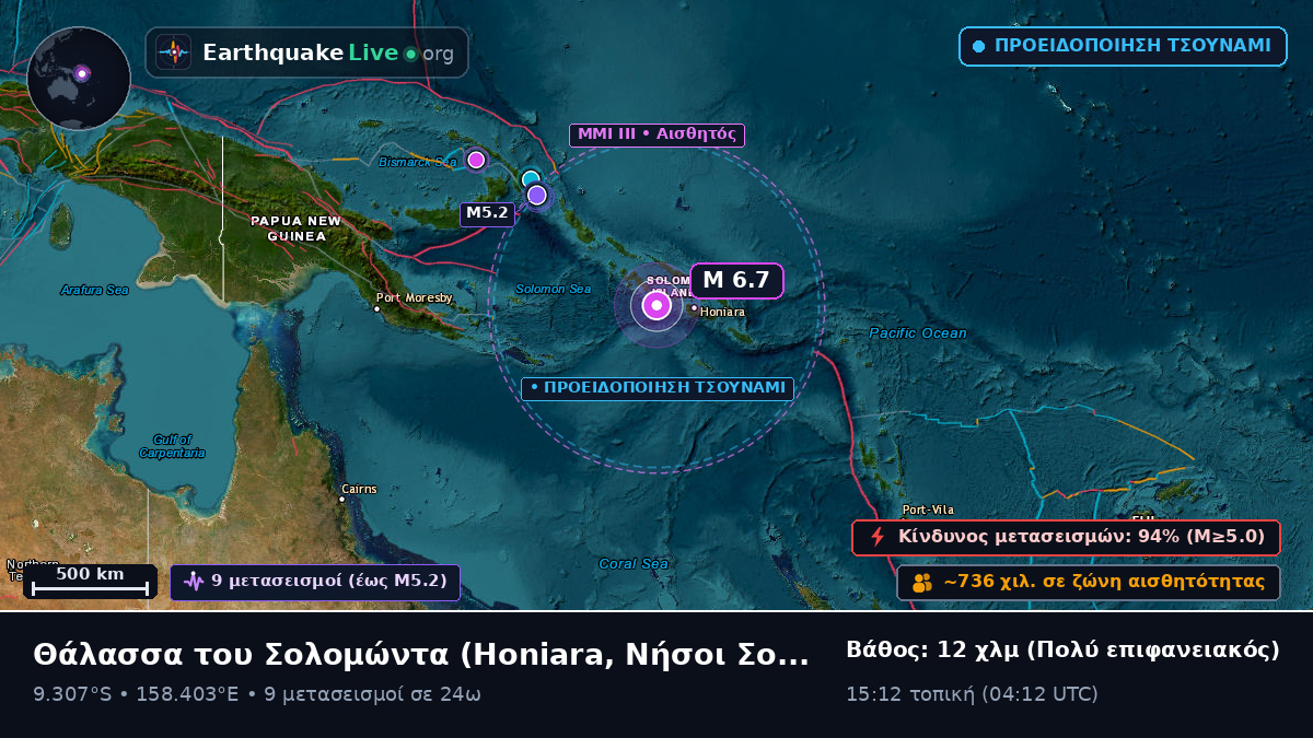 Θάλασσα του Σολομώντα (Νήσοι Σολομώντα)