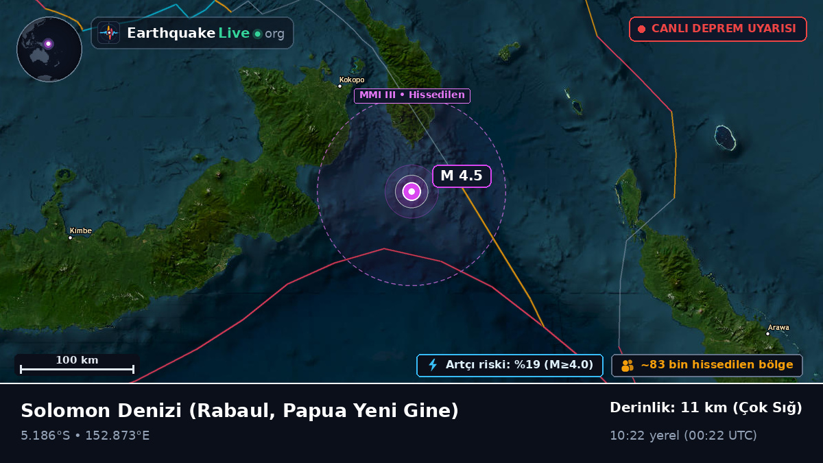 Solomon Denizi (Papua Yeni Gine)