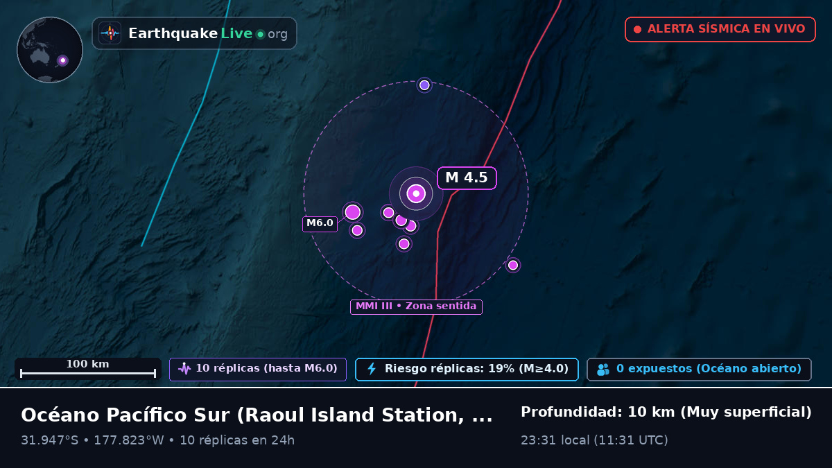 Océano Pacífico Sur (Kermadec Islands)
