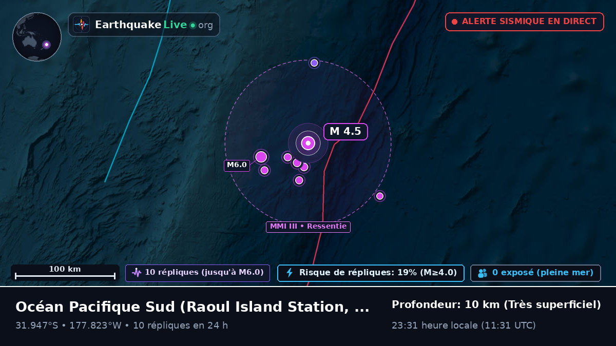Océan Pacifique Sud (Kermadec Islands)