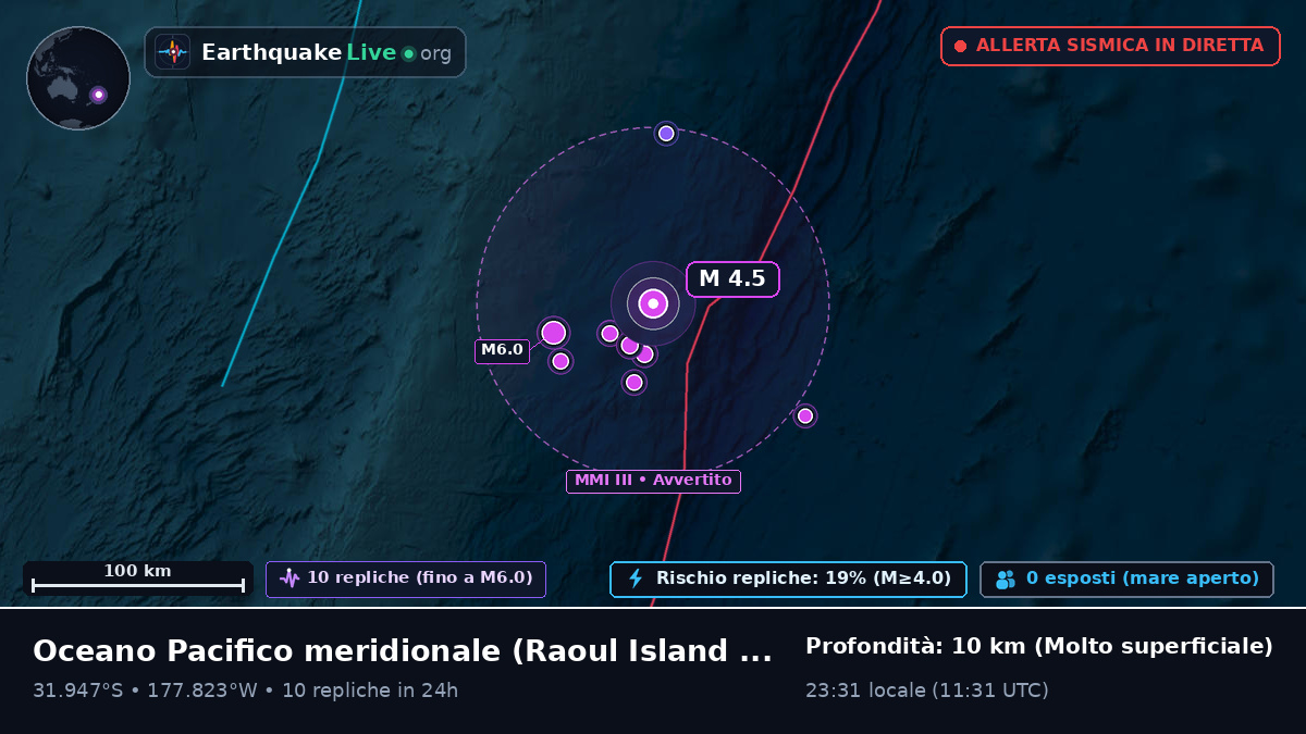 Oceano Pacifico meridionale (Kermadec Islands)
