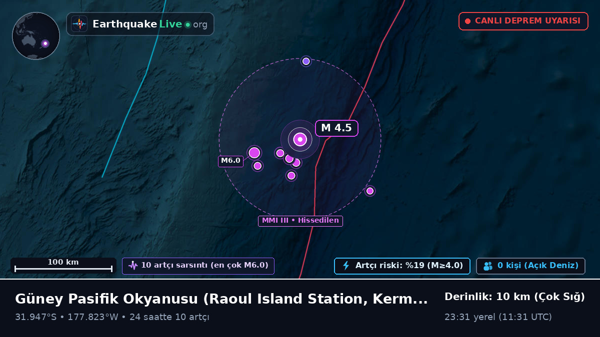 Güney Pasifik Okyanusu (Kermadec Islands)