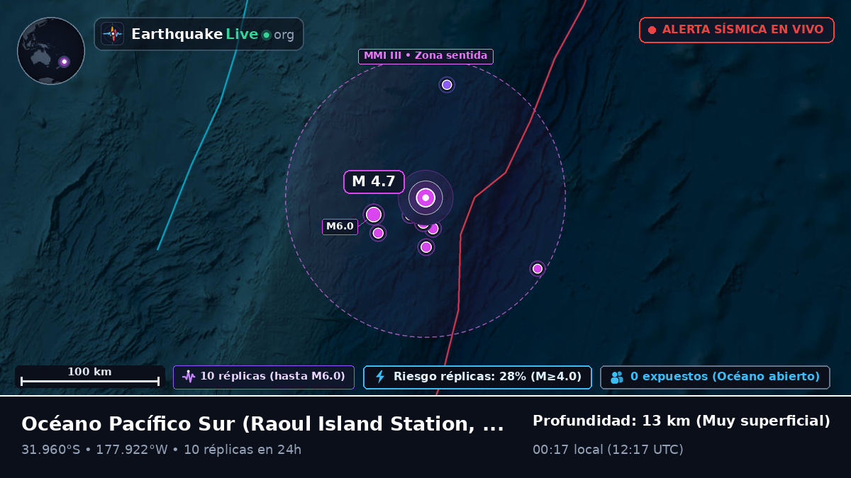 Océano Pacífico Sur (Kermadec Islands)