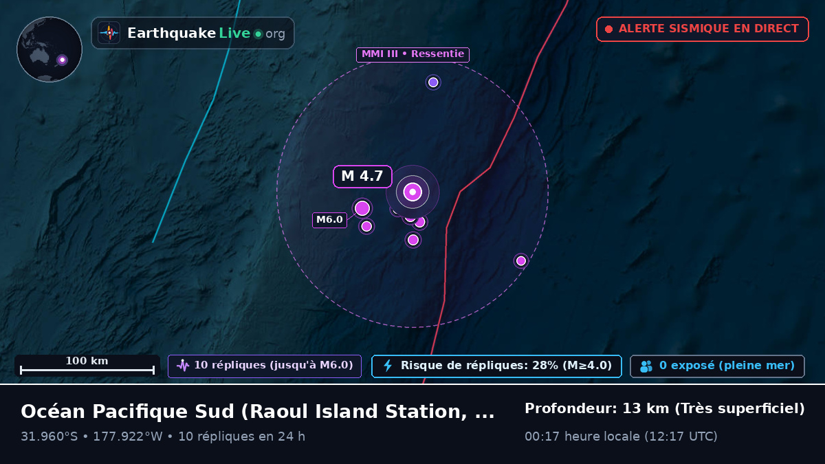 Océan Pacifique Sud (Kermadec Islands)
