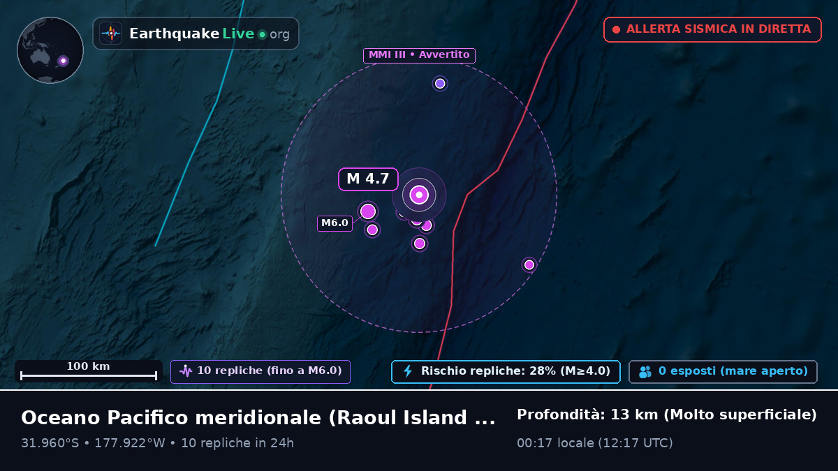 Oceano Pacifico meridionale (Kermadec Islands)